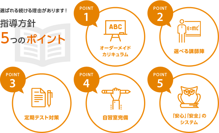 指導方針 ５つのポイント